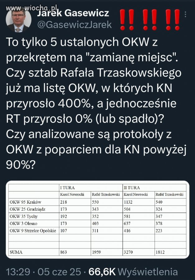 Zobaczcie to