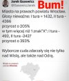 Wyborcze cuda, jak kraj długi i szeroki !