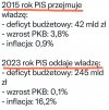 Trzeba wciąż przypominać!