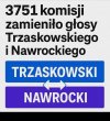 Trzeba powtórzyć te wybory !