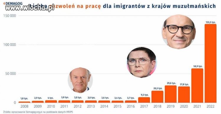 Zobaczcie co PiS chciał zrobić z Polską!