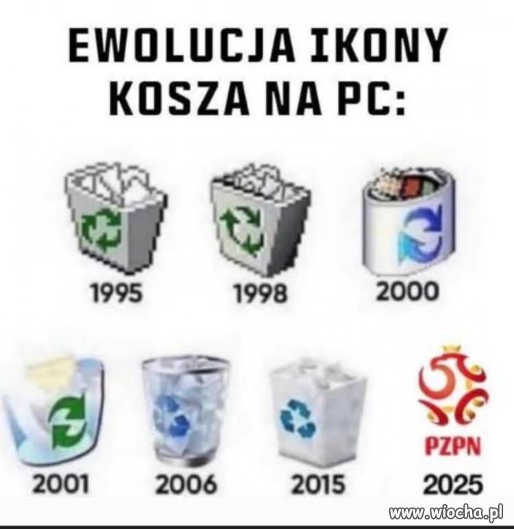 Ewolucja śmietnika 