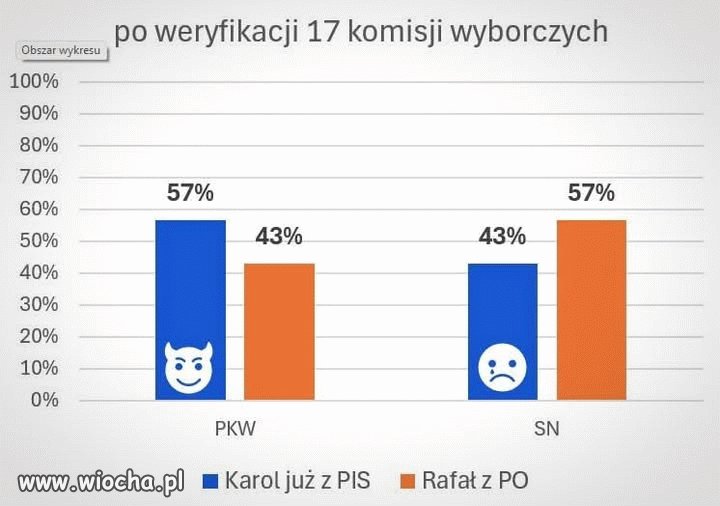 Także tego...