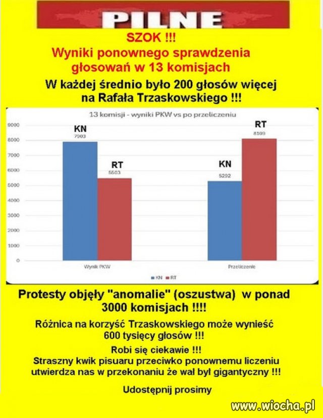 SZOK !!! Nie dziwi mnie że PiS nie chce liczenia głosów!
