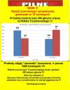 SZOK !!! Nie dziwi mnie że PiS nie chce liczenia głosów!
