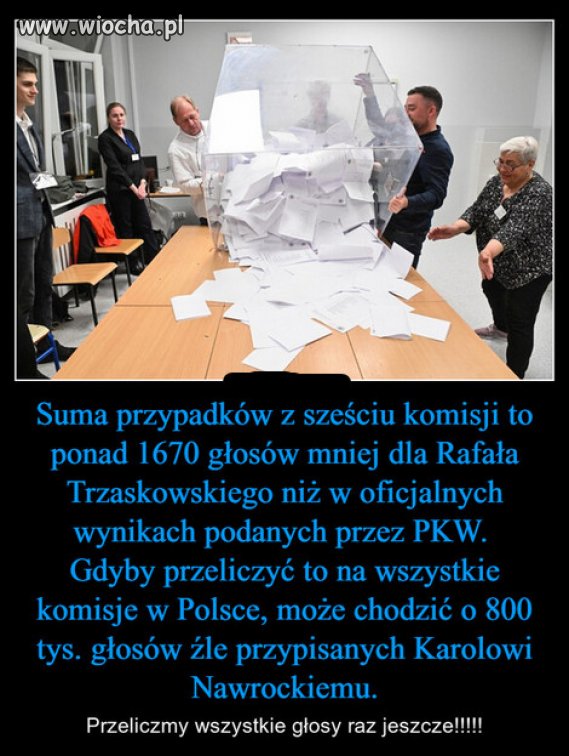 W szesciu komisjach 1670 glosow mniej dla Trzaskowskiego!