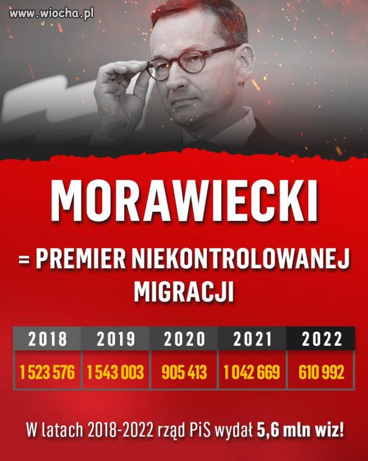 Dziś Morawiecki krytykuje politykę migracyjną rządu...