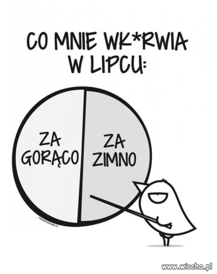 Anomali pogodowych ciąg dalszy 