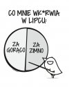 Anomali pogodowych ciąg dalszy 