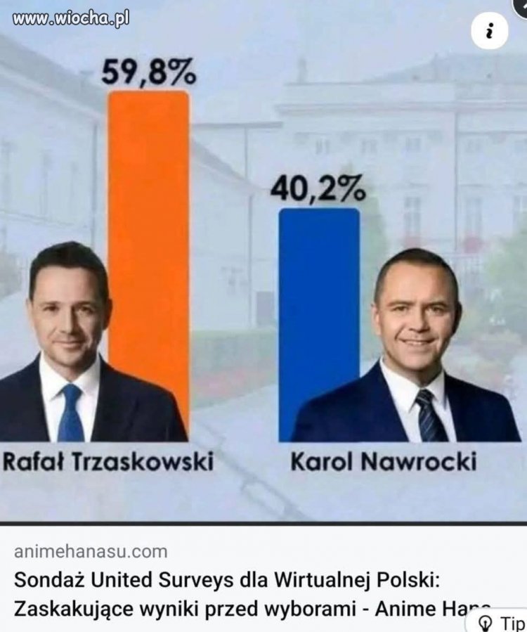 Prawdziwe wyniki z 1 Czerwca.