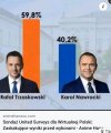 Prawdziwe wyniki z 1 Czerwca.
