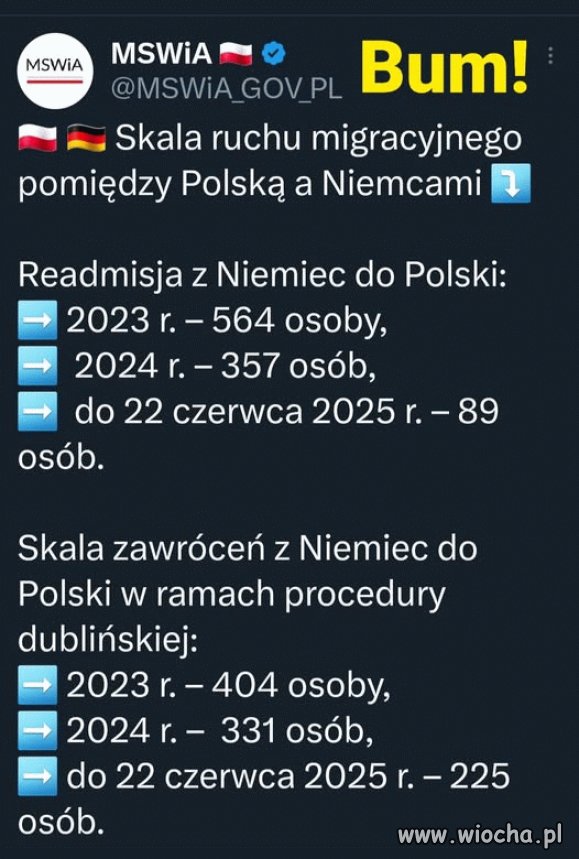 To są te hordy migrantów?