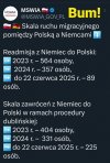 To są te hordy migrantów?
