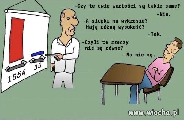 Cos dla myślących