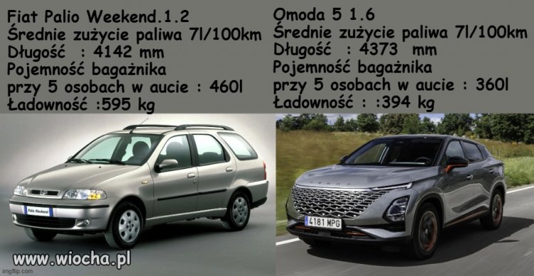 Włoch z 1997 roku