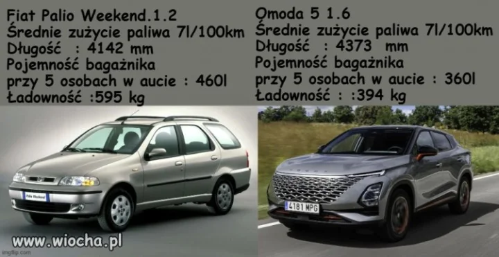 Włoch z 1997 roku