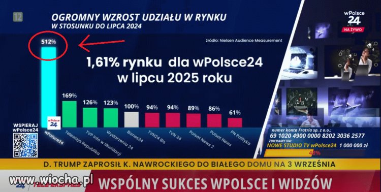 WPolsce24 mają niezłe jazdy