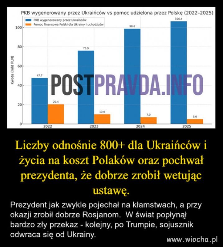 Populistów nie interesują fakty.