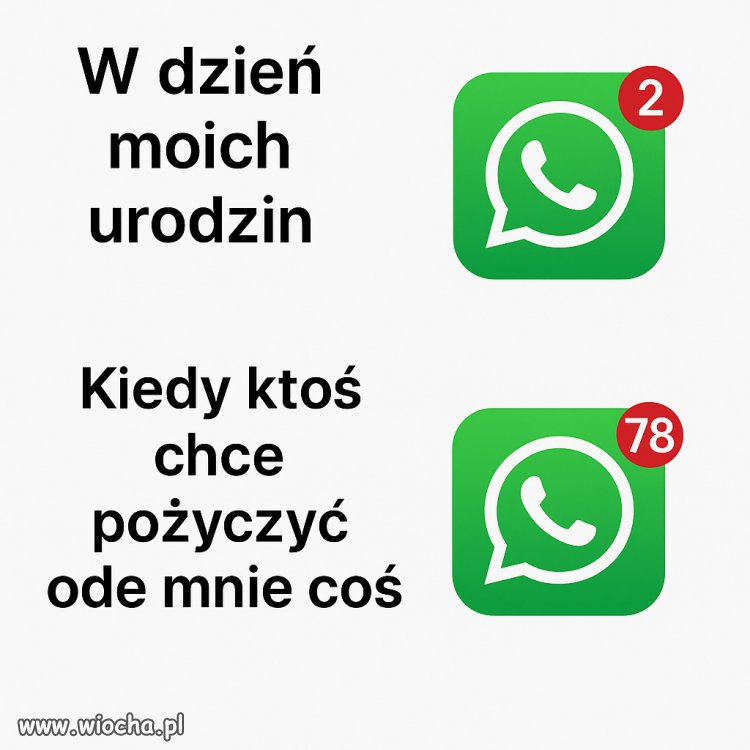 Prawdziwi znajomi na Whatsapp