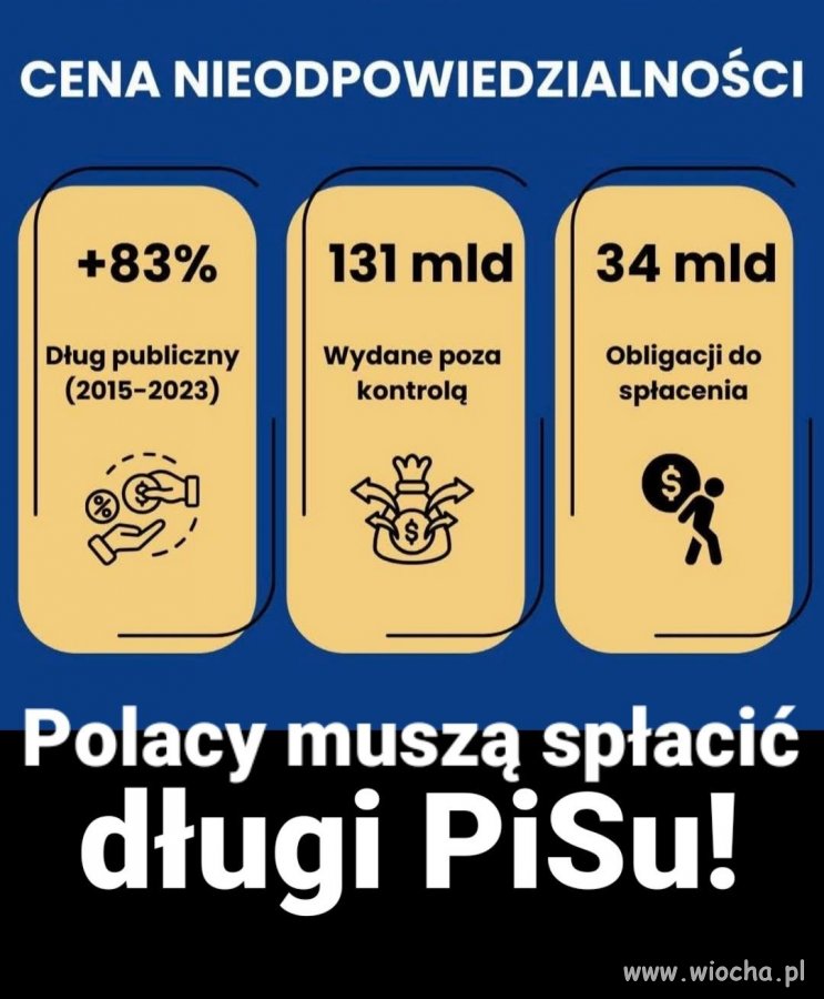 Wszyscy będziemy musieli za to zapłacić ...