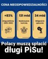 Wszyscy będziemy musieli za to zapłacić ...
