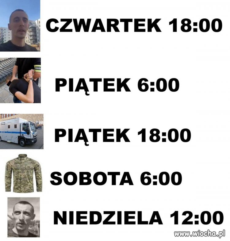 Cykl tiktokowego Ukraińca