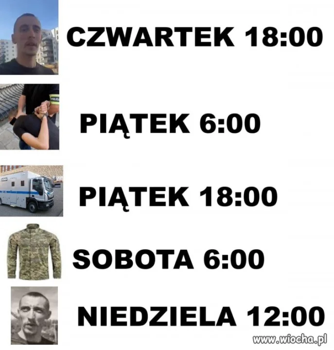 Cykl tiktokowego Ukraińca