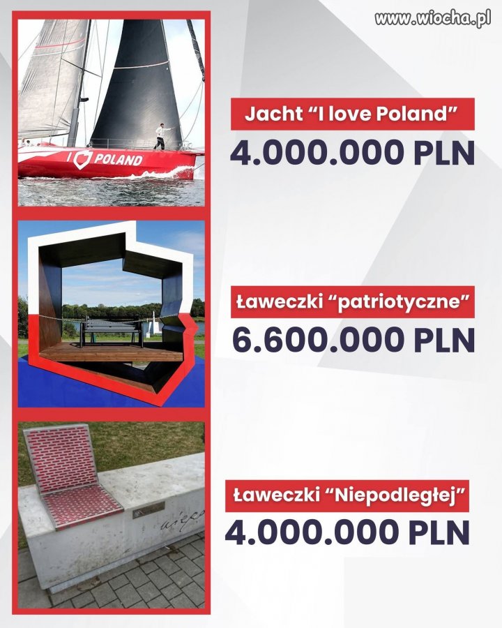 Kiedyś to były inwestycje
