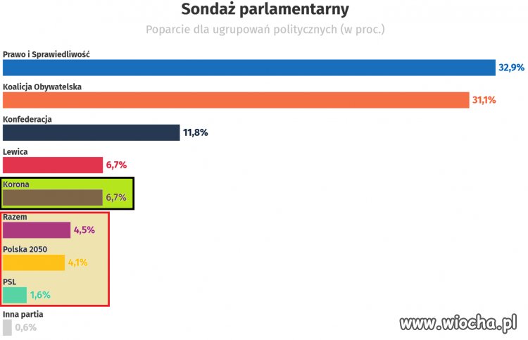 Gdyby wymienić te 3 spod progu.