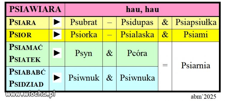 PIESKI ŚWIAT