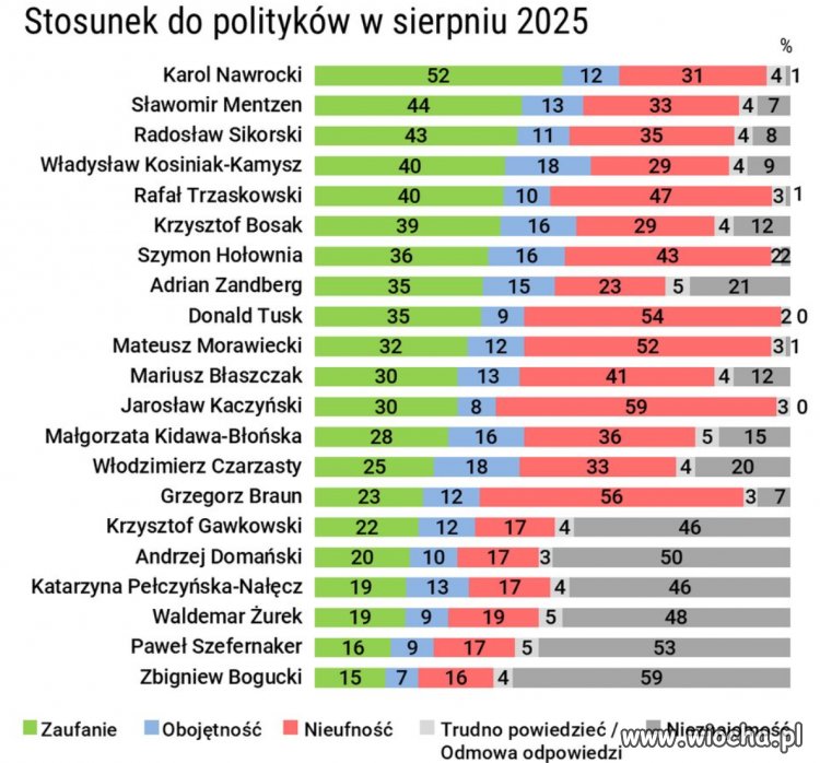 Co na to wiocha?