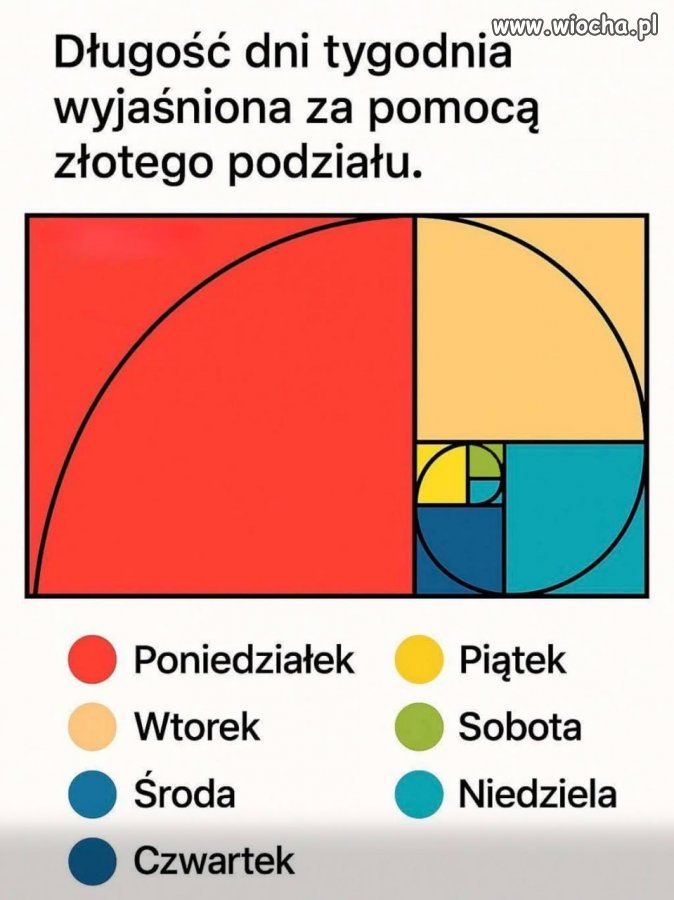 Naukowe potwierdzenie: Poniedziałek trwa wieczność.