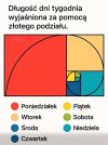 Naukowe potwierdzenie: Poniedziałek trwa wieczność.