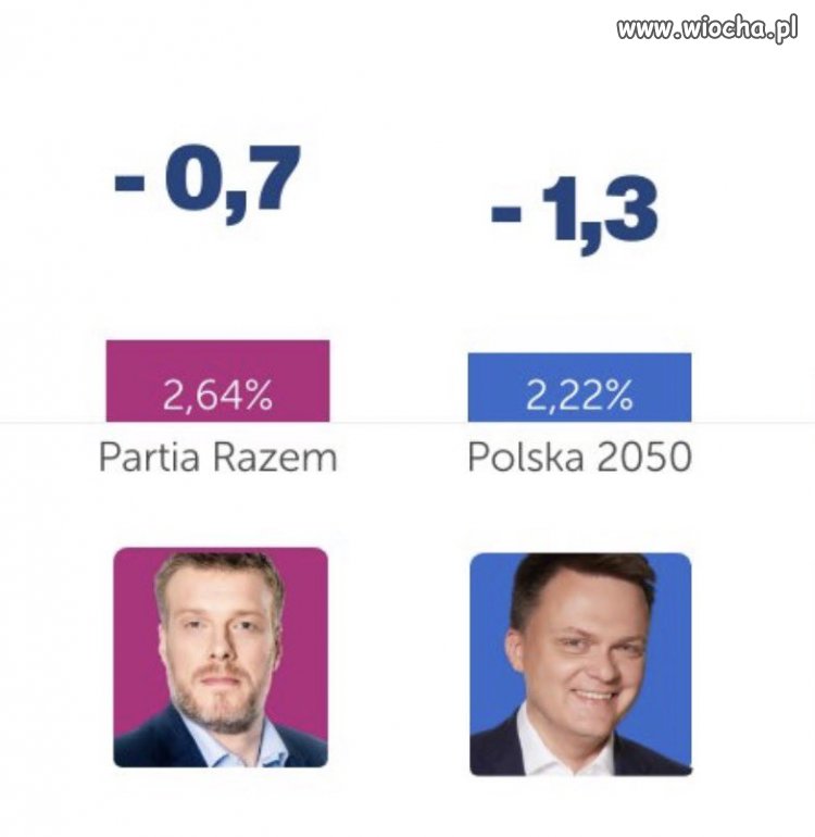Tak kończą