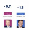 Tak kończą