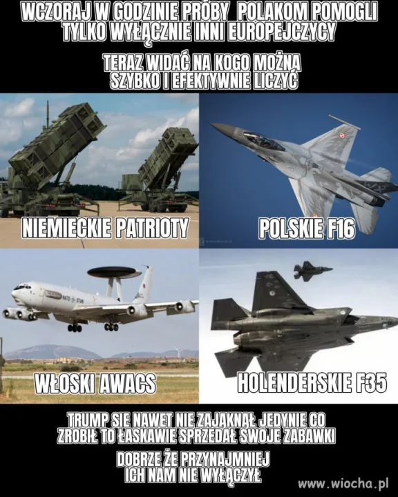 Kto nam pomógł?