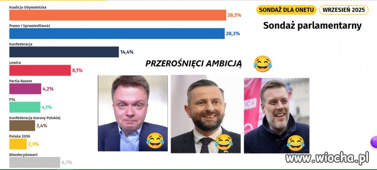 Gdzie amicja a gdzie