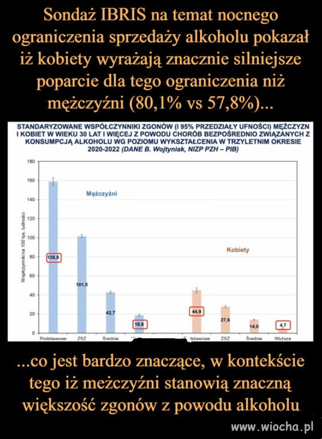 Mezczyzni z wyksztalceniem podstawowym przeciwni