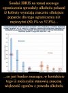 Mezczyzni z wyksztalceniem podstawowym przeciwni