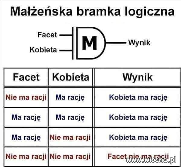 Małżeńska matematyka: wynik zawsze ten sam