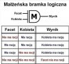 Małżeńska matematyka: wynik zawsze ten sam