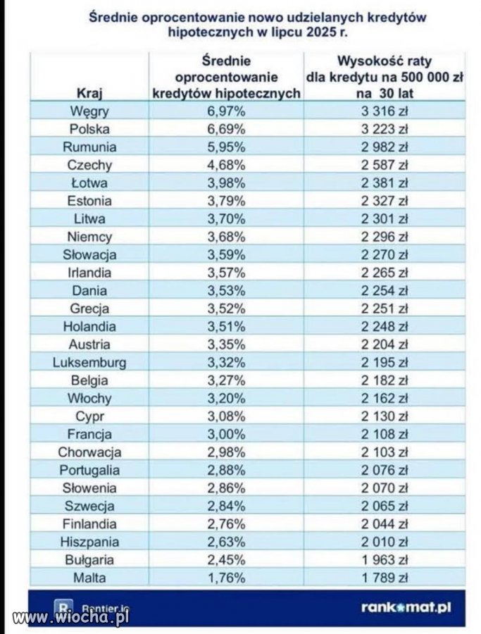 Kredytowy ranking wstydu