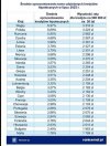 Kredytowy ranking wstydu