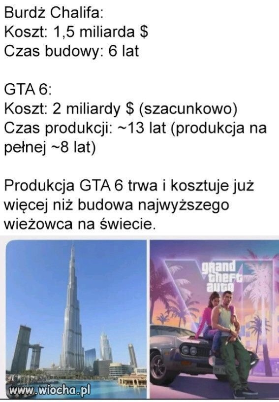 Takie porównanie inwestycji 