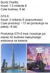 Takie porównanie inwestycji 