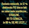 Strach się bać !