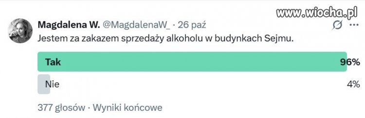 W głosowaniu brało udział 15 posłów?