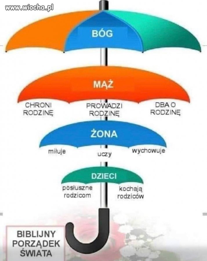 Biblijny porządek świata ? wersja parasolowa