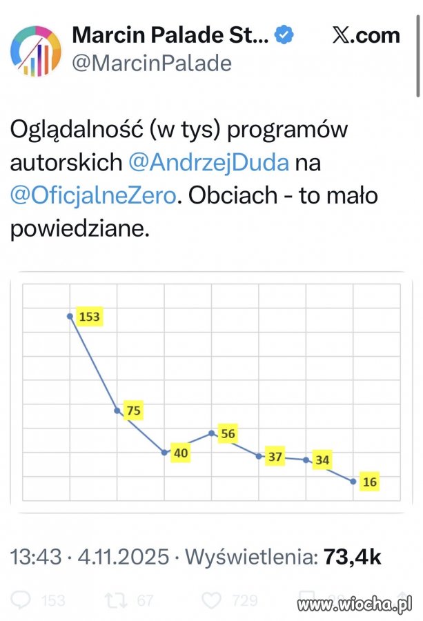 Ma być wiocha?