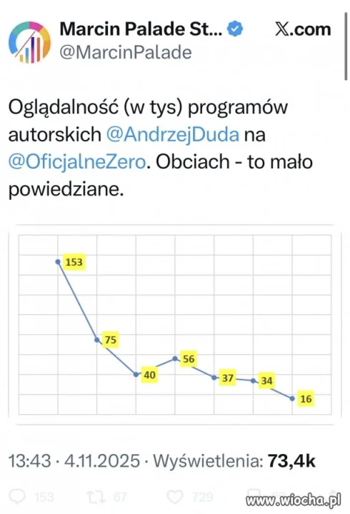 Ma być wiocha?